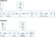 400 VDC dla Centr Danych