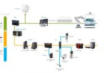 IO-Link: brakujące ogniwo w kompleksowej integracji pionowej IO-Link: brakujące ogniwo