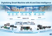 Rynek bezprzewodowych przemysłowych czujników IoT napędza rozwój Przemysłu 4.0 przemysłowe czujniki IoT