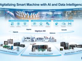przemysłowe czujniki IoT
