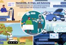 Humanoidy, układy AI i autonomia. Źródło: IDTechEx.