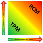 TPM i RCM. Przyjaciele czy konkurenci?
