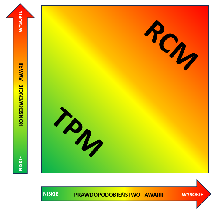 RCM-VS-TPM-WYKRES-RYZYKA
