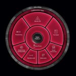 Platforma Eplan 2026 – nowy standard, zdefiniowana na nowo Platforma Eplan 2026