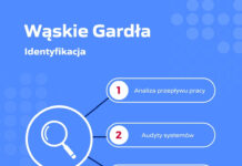 Harmonogramowanie wąskich gardeł w produkcji – podejście inżynierskie Instytut Doskonalenia Produkcji produkcja