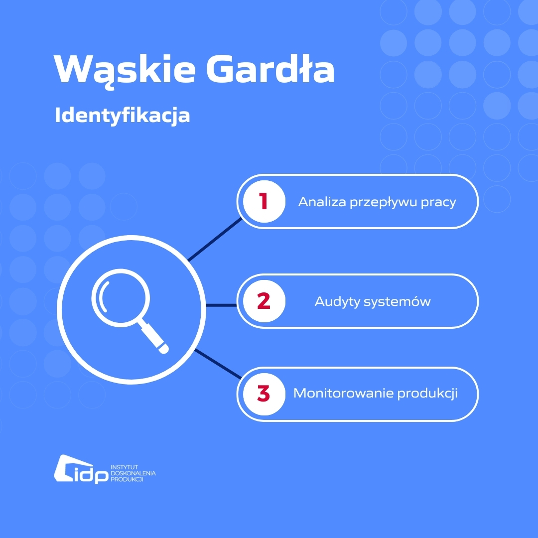 Insytut_Doskonalenia_produkcji Instytut Doskonalenia Produkcji produkcja