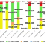 Widok analityczny – GlobalReader OEE