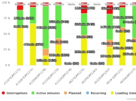 Widok analityczny – GlobalReader OEE